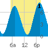 Bayville Bridge tide chart for Saturday, June 1, 2024