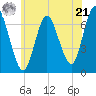 Bayville Bridge tide chart for Friday, June 21, 2024
