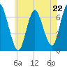 Bayville Bridge tide chart for Saturday, June 22, 2024