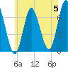 Bayville Bridge tide chart for Wednesday, June 5, 2024