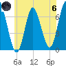 Bayville Bridge tide chart for Thursday, June 6, 2024