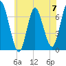 Bayville Bridge tide chart for Friday, June 7, 2024