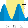 Bayville Bridge tide chart for Thursday, July 11, 2024