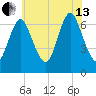 Bayville Bridge tide chart for Saturday, July 13, 2024