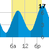 Bayville Bridge tide chart for Wednesday, July 17, 2024