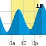 Bayville Bridge tide chart for Thursday, July 18, 2024