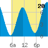 Bayville Bridge tide chart for Saturday, July 20, 2024
