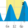 Bayville Bridge tide chart for Tuesday, July 2, 2024