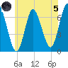 Bayville Bridge tide chart for Friday, July 5, 2024