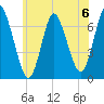 Bayville Bridge tide chart for Saturday, July 6, 2024