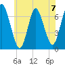 Bayville Bridge tide chart for Sunday, July 7, 2024