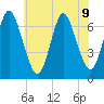 Bayville Bridge tide chart for Tuesday, July 9, 2024
