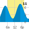 Bayville Bridge tide chart for Sunday, August 11, 2024