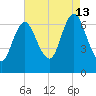 Bayville Bridge tide chart for Tuesday, August 13, 2024