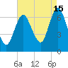 Bayville Bridge tide chart for Thursday, August 15, 2024