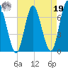 Bayville Bridge tide chart for Monday, August 19, 2024