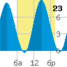 Bayville Bridge tide chart for Friday, August 23, 2024