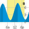 Bayville Bridge tide chart for Thursday, August 8, 2024