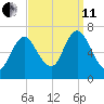 Bayville Bridge tide chart for Wednesday, September 11, 2024
