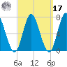 Bayville Bridge tide chart for Tuesday, September 17, 2024