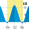 Bayville Bridge tide chart for Wednesday, September 18, 2024