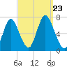 Bayville Bridge tide chart for Monday, September 23, 2024