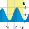 Bayville Bridge tide chart for Friday, September 6, 2024