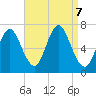 Bayville Bridge tide chart for Saturday, September 7, 2024