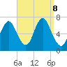 Bayville Bridge tide chart for Sunday, September 8, 2024