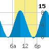 Bayville Bridge tide chart for Tuesday, October 15, 2024