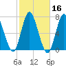 Bayville Bridge tide chart for Wednesday, October 16, 2024