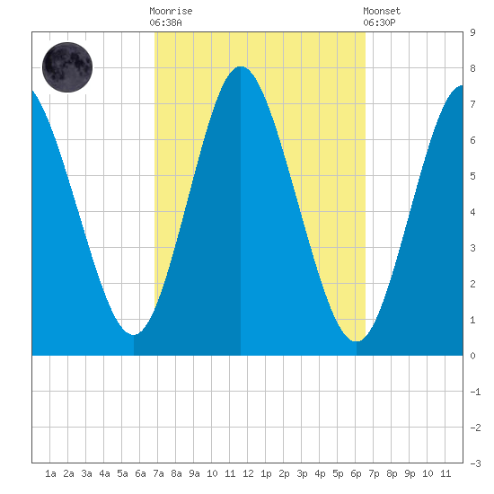 Bayville Bridge tide chart for Wednesday, October 2, 2024