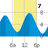 Bayville Bridge tide chart for Monday, October 7, 2024