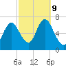 Bayville Bridge tide chart for Wednesday, October 9, 2024