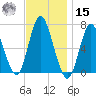 Bayville Bridge tide chart for Friday, November 15, 2024