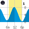 Bayville Bridge tide chart for Friday, November 1, 2024