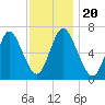 Bayville Bridge tide chart for Wednesday, November 20, 2024