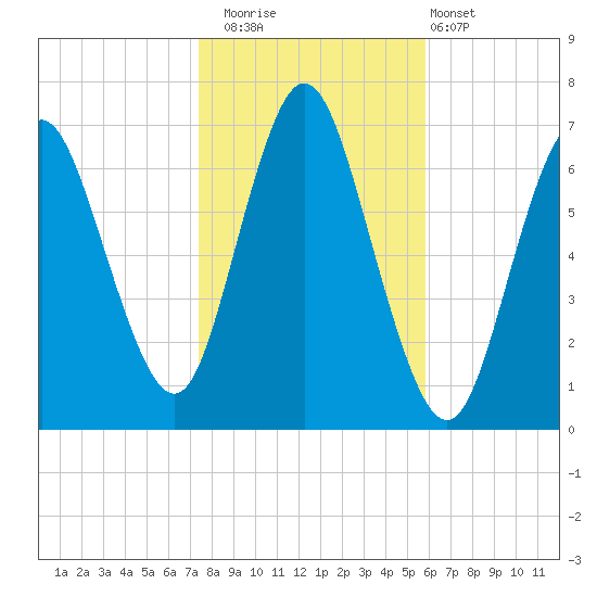 Bayville Bridge tide chart for Saturday, November 2, 2024