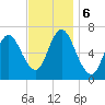 Bayville Bridge tide chart for Wednesday, November 6, 2024