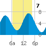 Bayville Bridge tide chart for Thursday, November 7, 2024