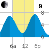Bayville Bridge tide chart for Saturday, November 9, 2024