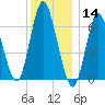 Bayville Bridge tide chart for Saturday, December 14, 2024