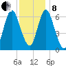Bayville Bridge tide chart for Sunday, December 8, 2024