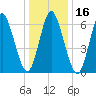 Bayville Bridge tide chart for Thursday, January 16, 2025