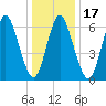 Bayville Bridge tide chart for Friday, January 17, 2025