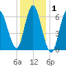 Bayville Bridge tide chart for Wednesday, January 1, 2025