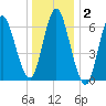 Bayville Bridge tide chart for Thursday, January 2, 2025