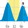 Bayville Bridge tide chart for Thursday, January 9, 2025