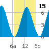 Bayville Bridge tide chart for Saturday, February 15, 2025