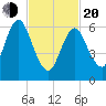 Bayville Bridge tide chart for Thursday, February 20, 2025